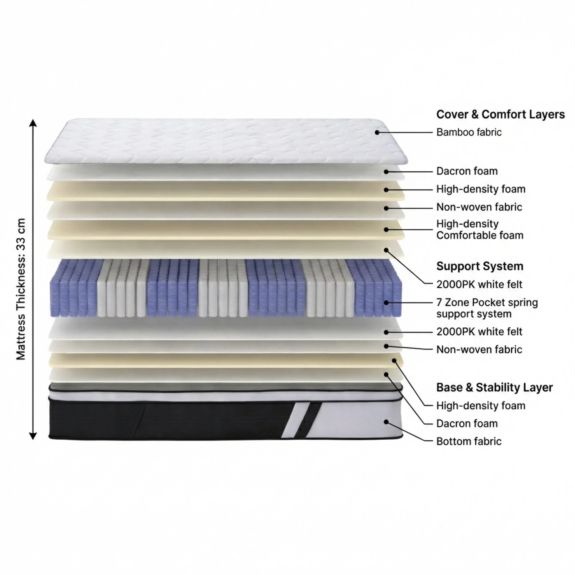 Bamboo Prime 7 Zone Pocket Spring Mattress - Queen - Image 2