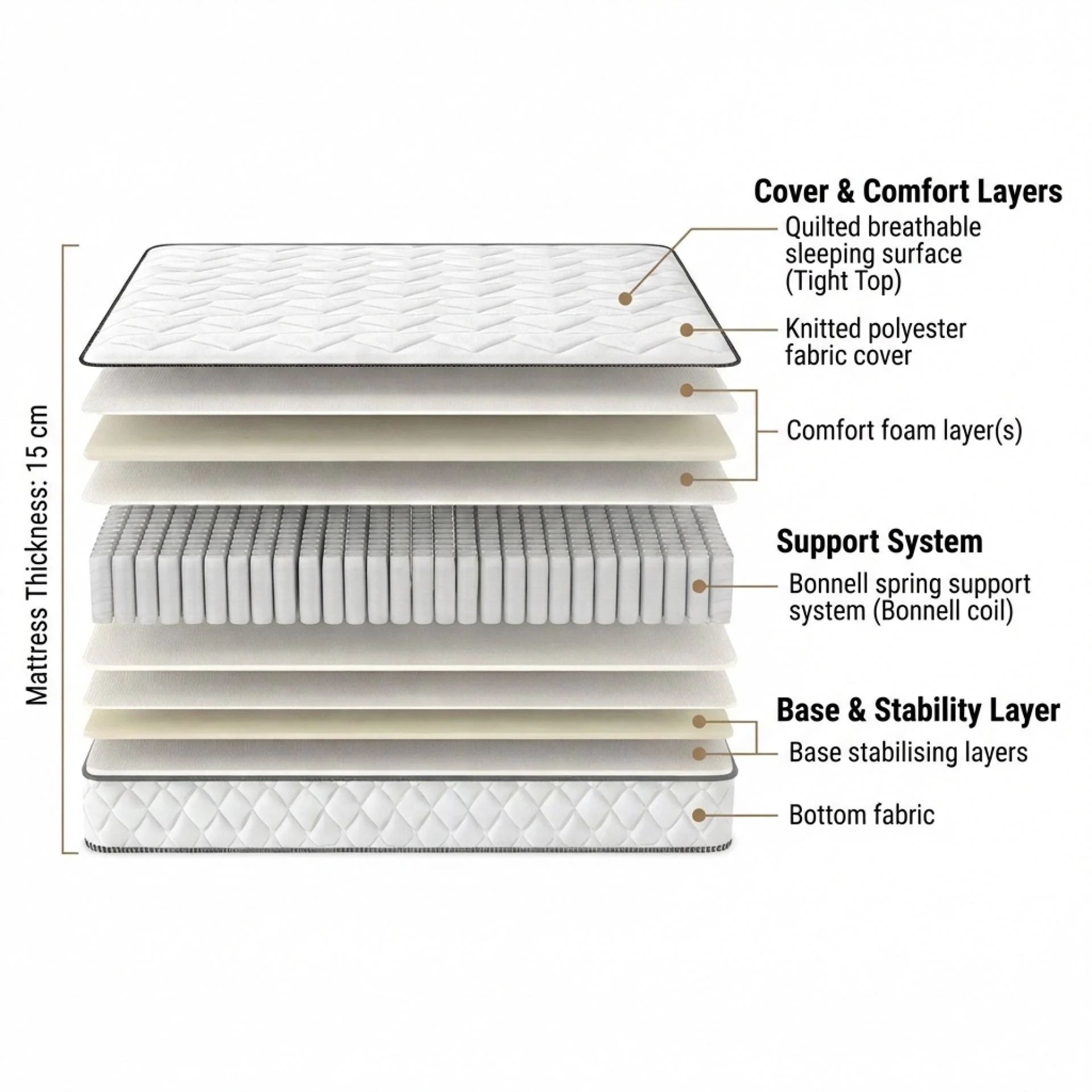 Basics Bonnell Spring Mattress - Double - Image 2