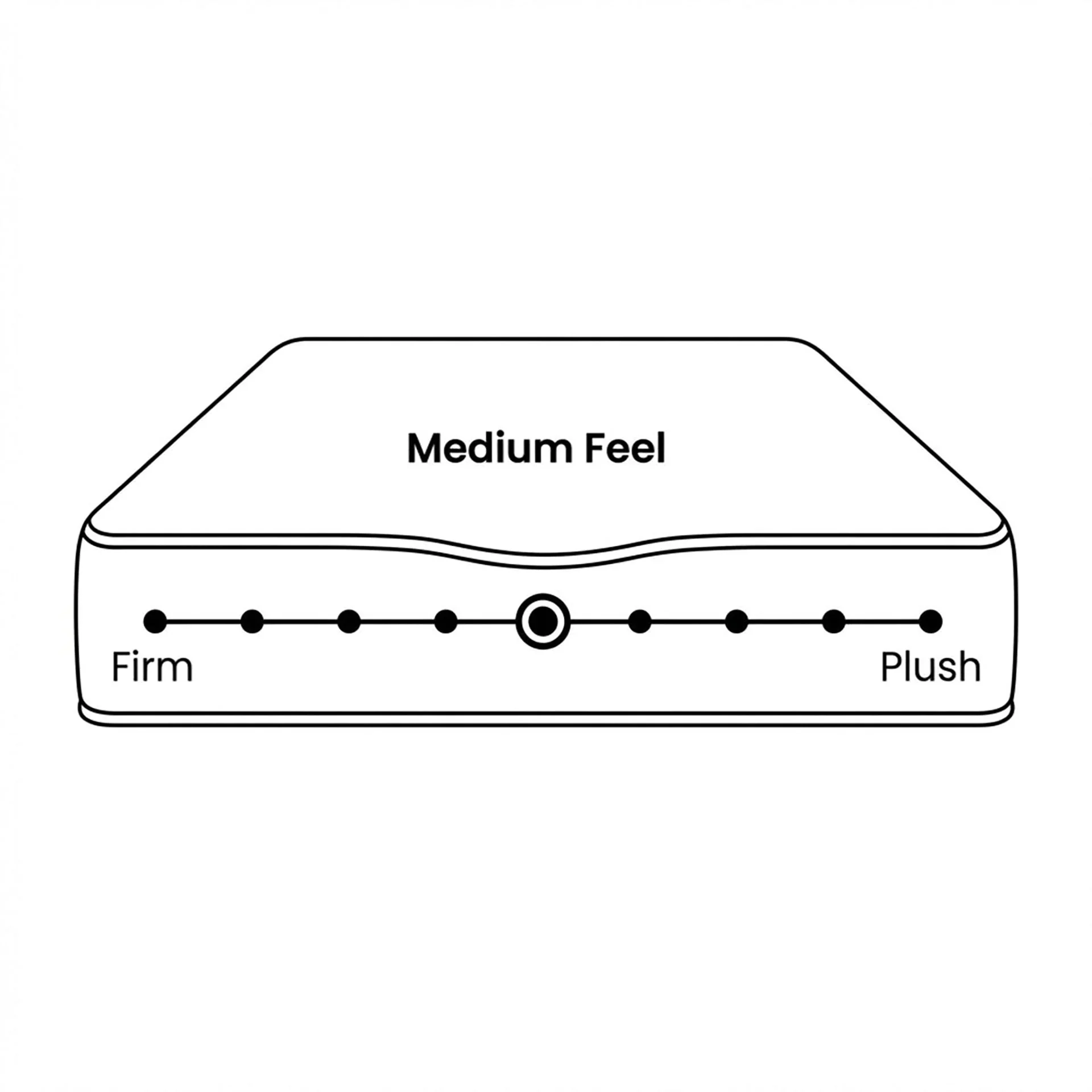 Deluxe Plus 7 Zone Support Mattress - Single - Image 3