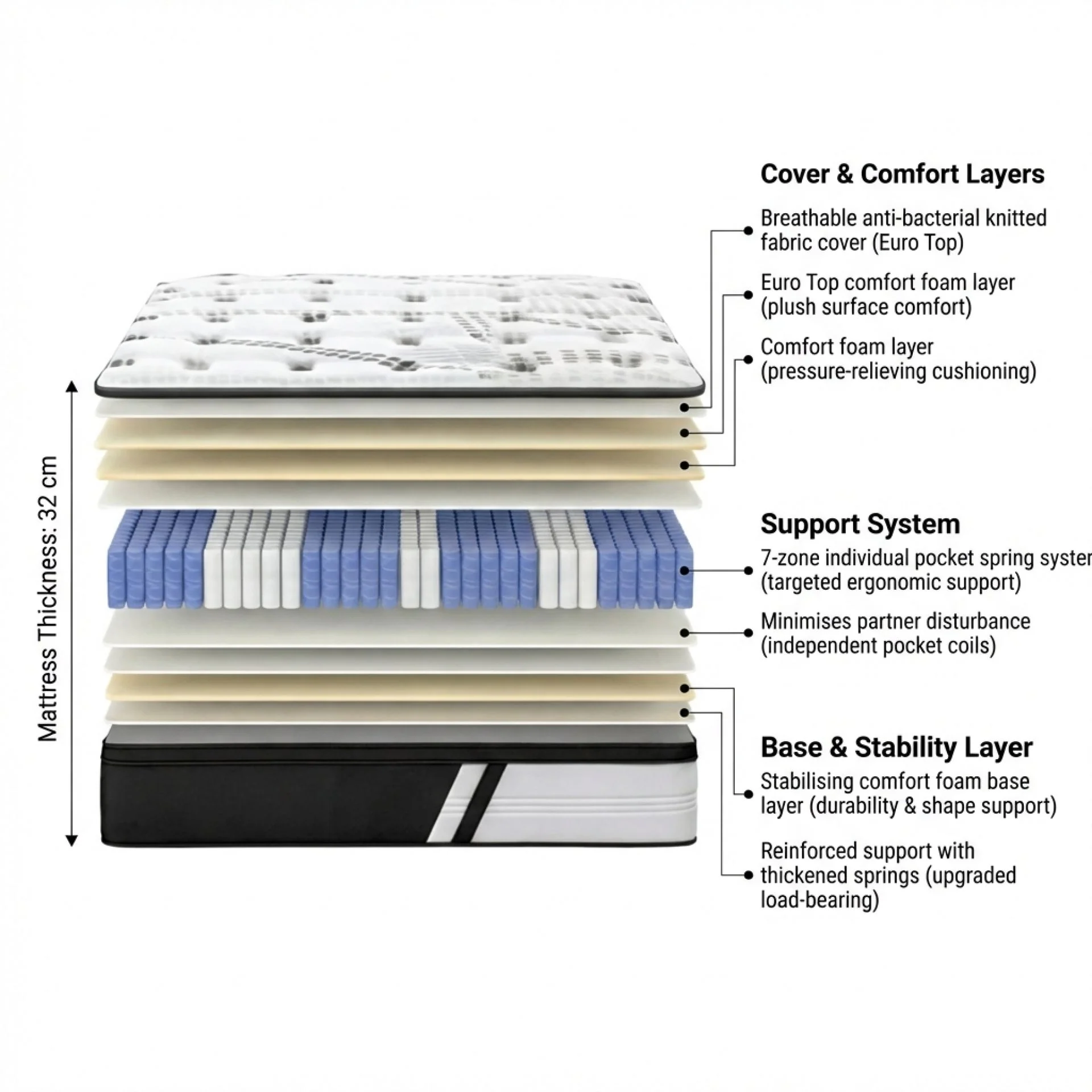 Deluxe Pro Pocket Spring Mattress - Super King - Image 2