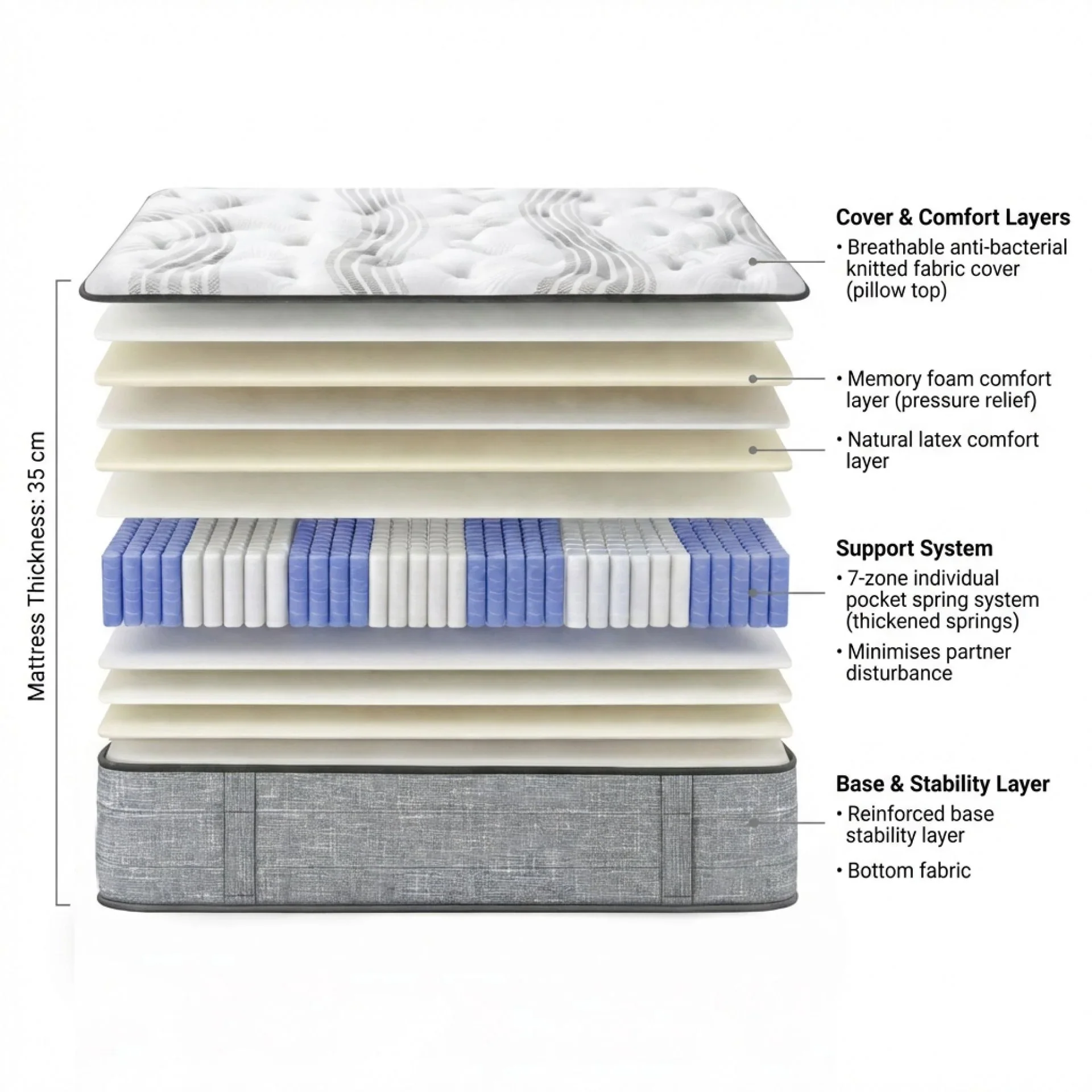 Luxury Pro Memory Foam Mattress - Super King - Image 2