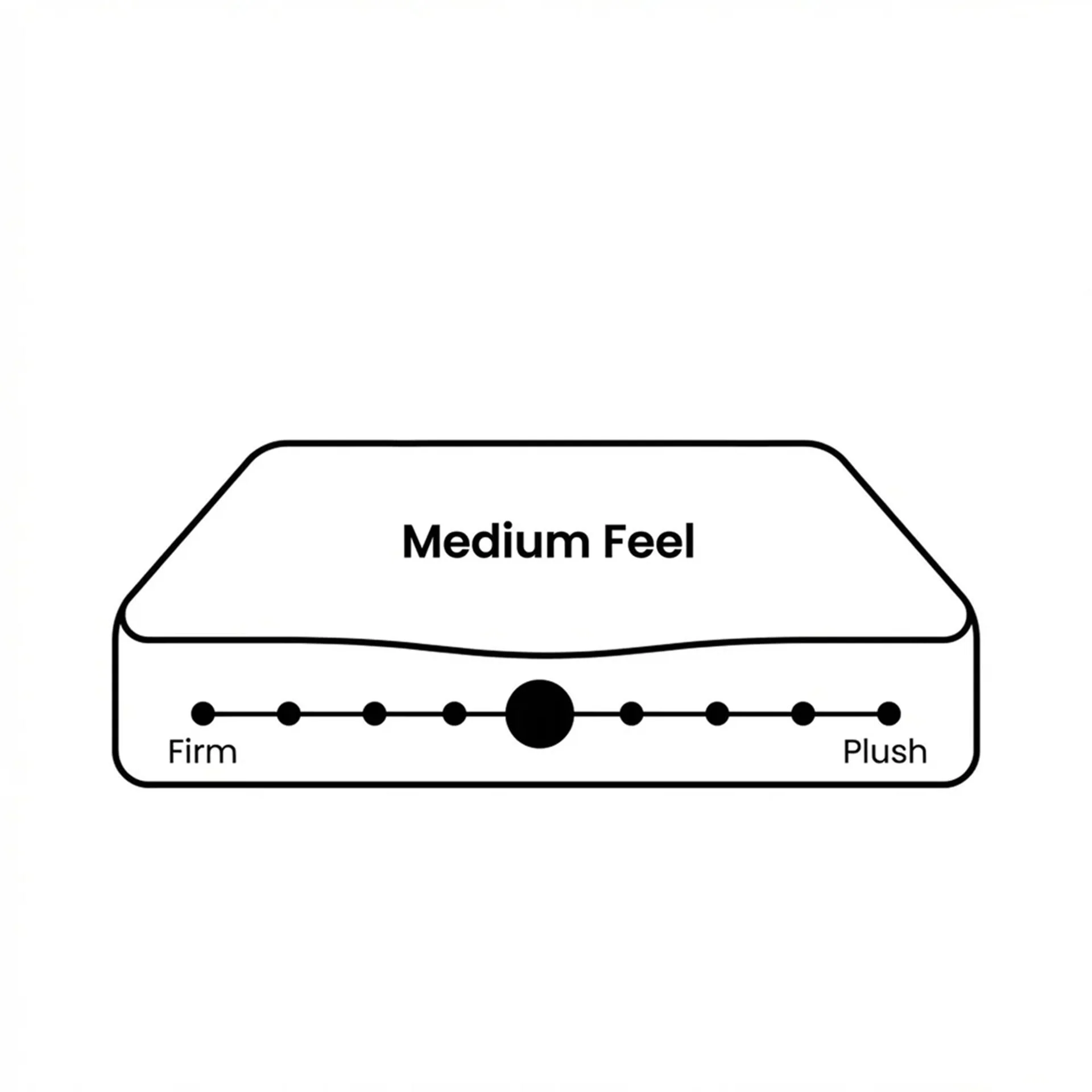 Betalife Natureblend Plus Mattress - King - Image 3
