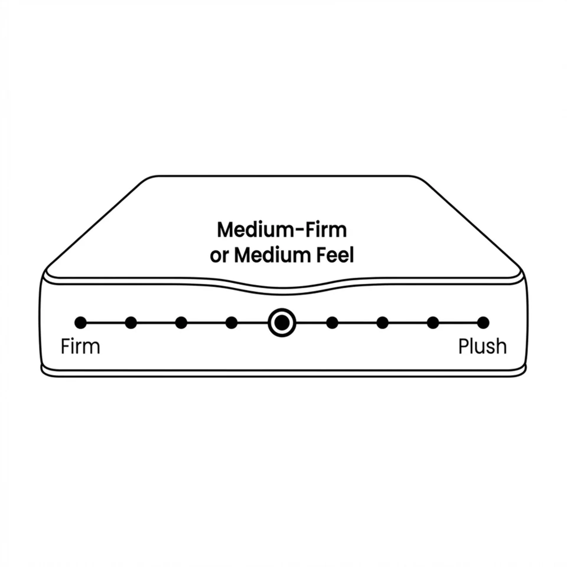 Premier Back Support Medium Firm Pocket Spring Mattress - Double - Image 3