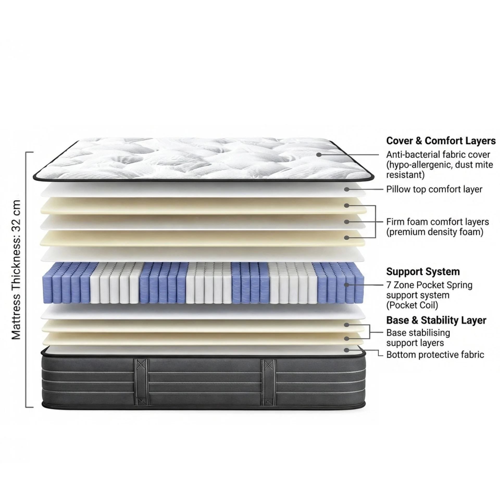 Premier Back Support Pro Firm Pocket Spring Mattress - Queen - Image 2