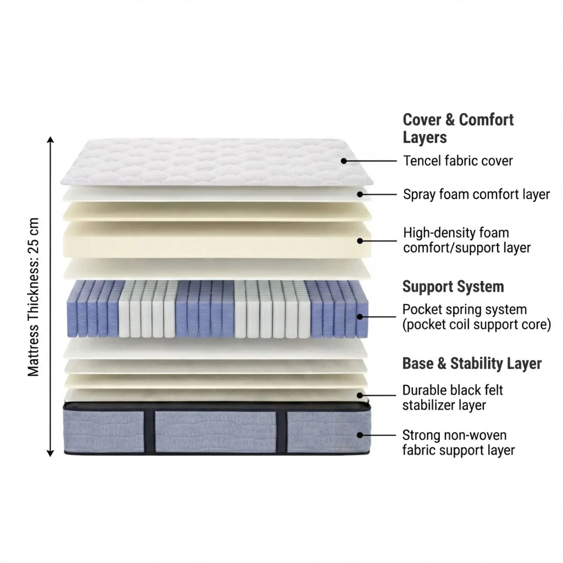 Cosy Classic Pocket Spring Medium Mattress - Single - Image 2