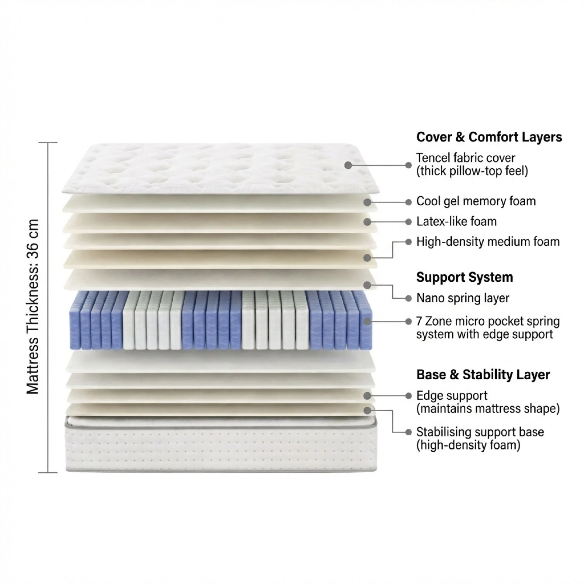 Cosy Elite Micro Pocket Spring Medium Plush Mattress - Double - Image 2
