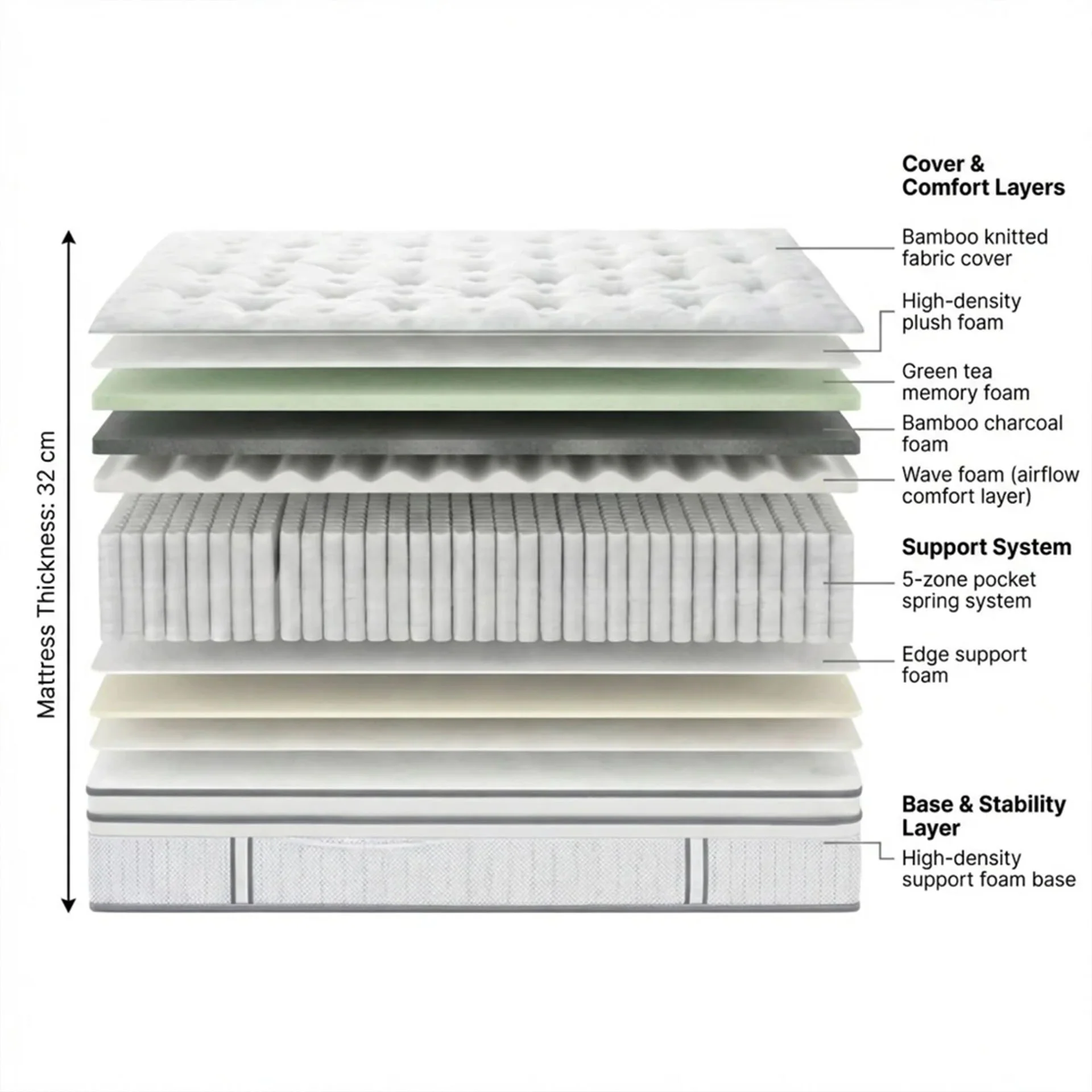 Bamboo Prime 5 Zoned Pocket Spring Plush Mattress - King - Image 2