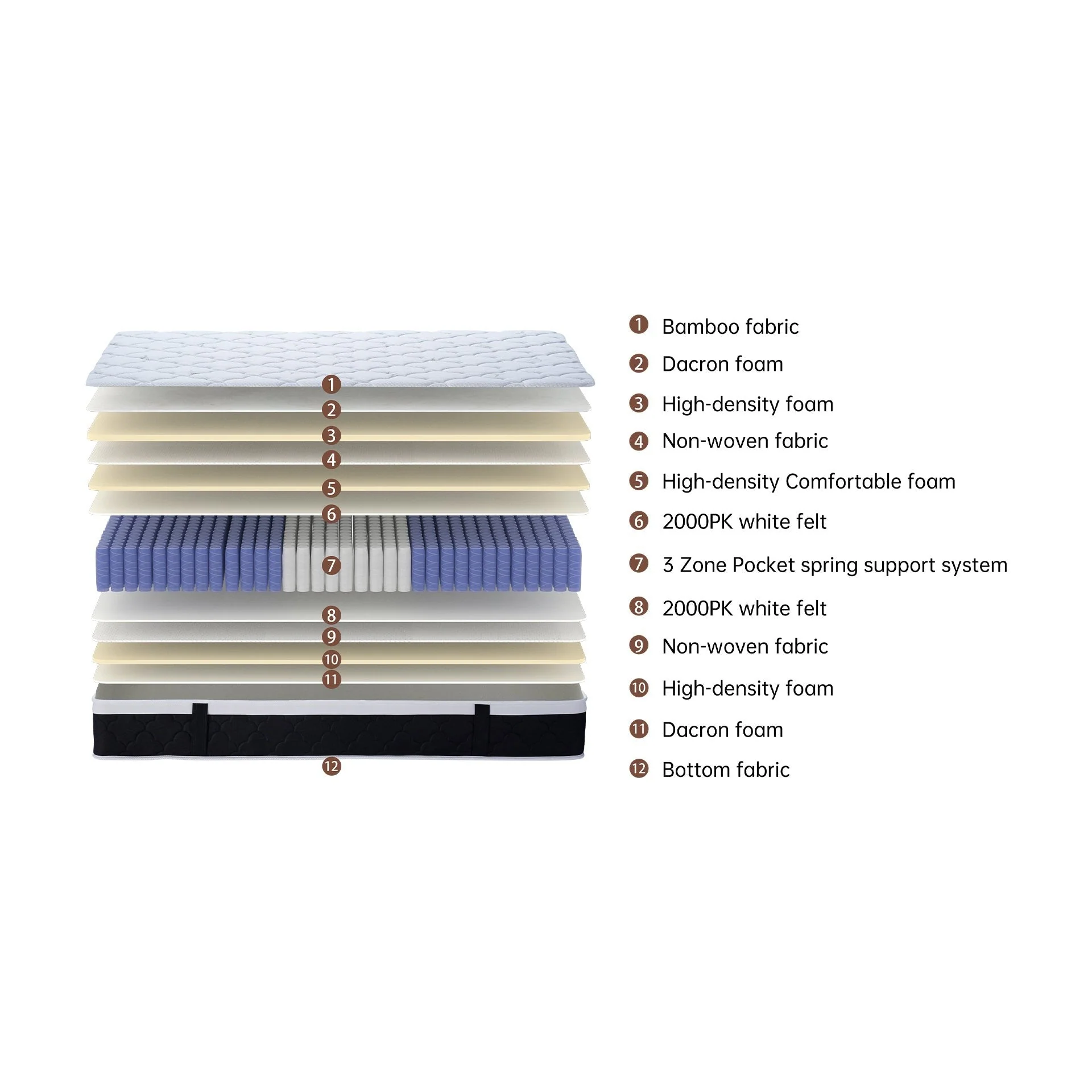Bamboo Plus 3 Zone Pocket Spring Mattress - Single - Image 18