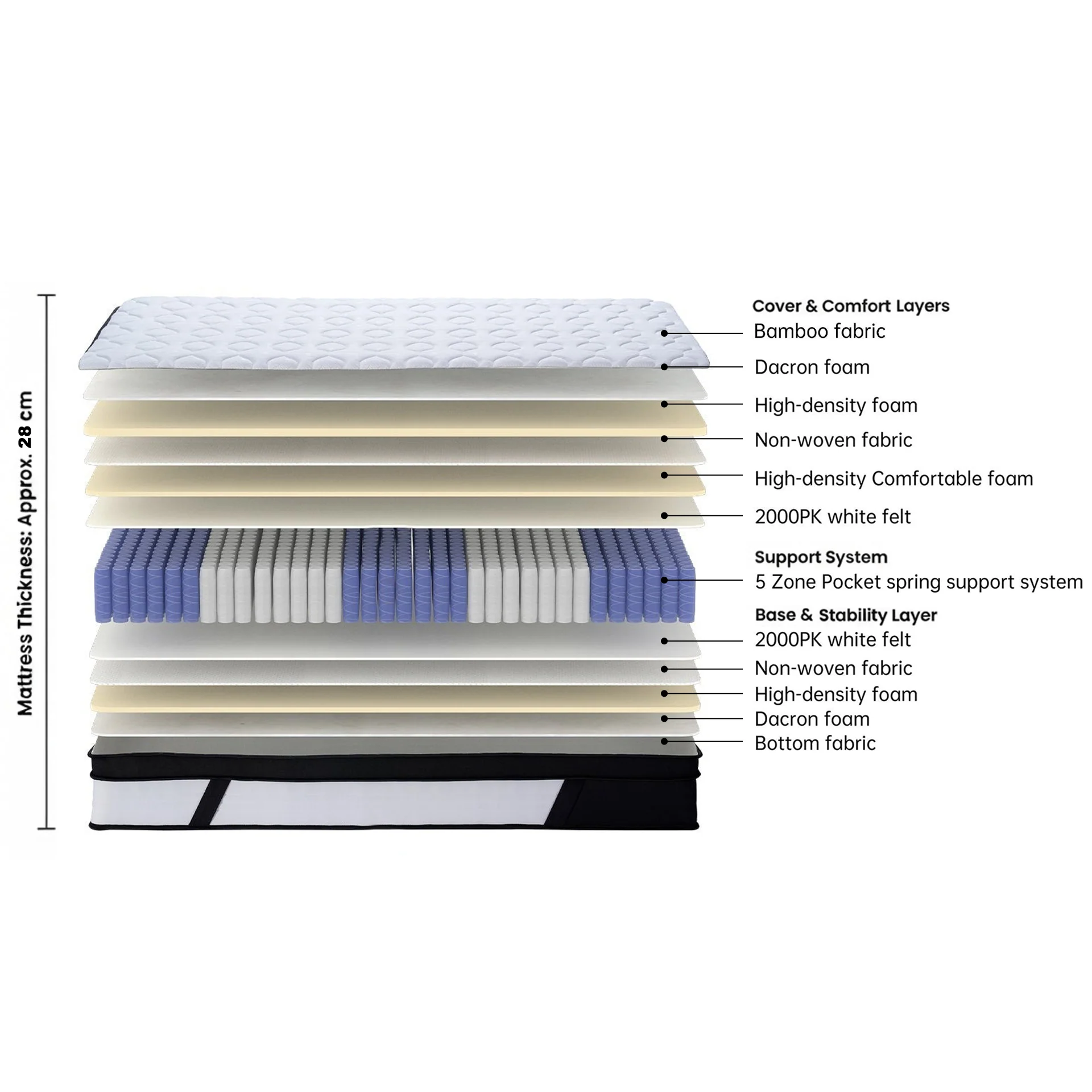Bamboo Pro 5 Zone Pocket Spring Mattress - King Single - Image 2