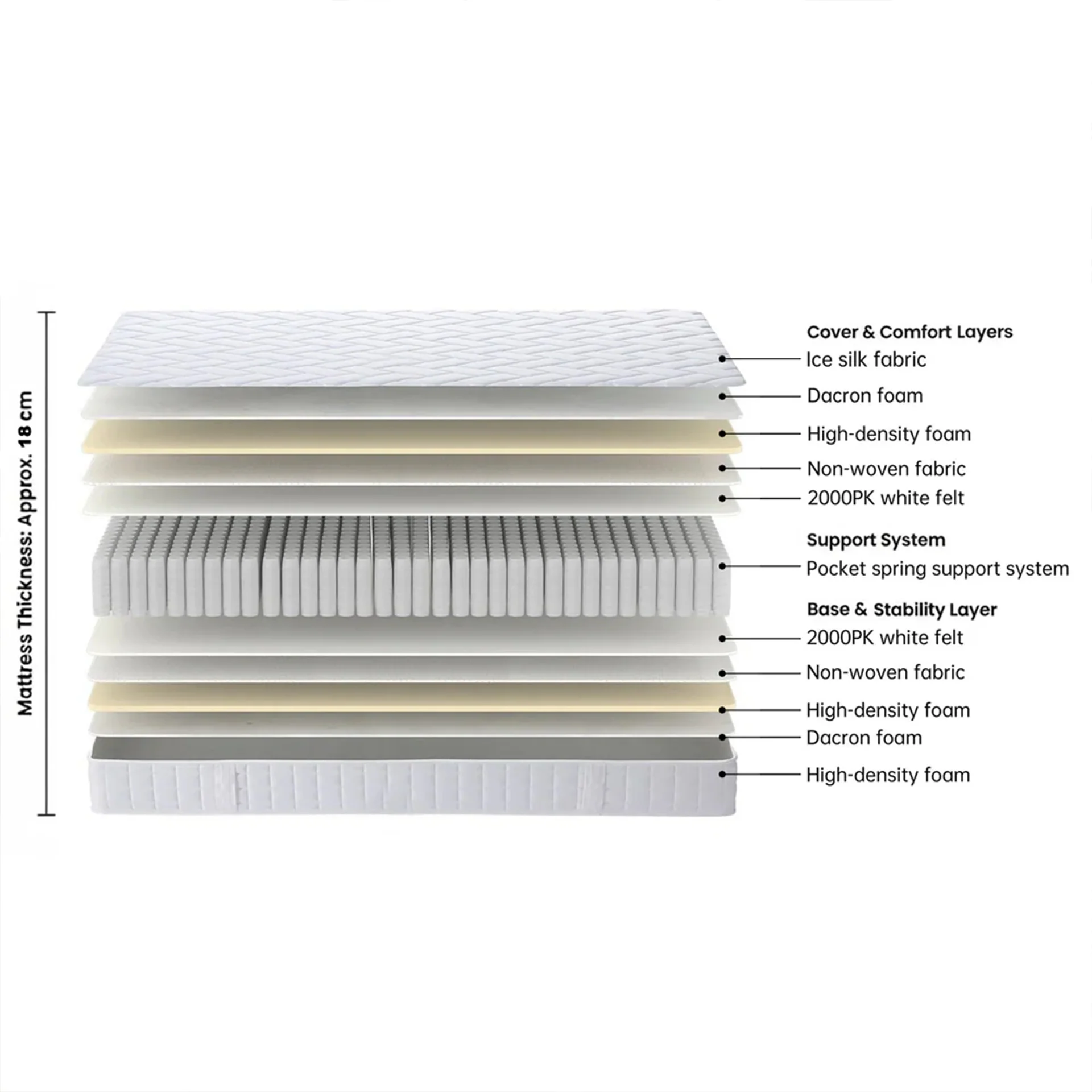 Cooling Classic Pocket Spring Mattress - Super King - Image 2