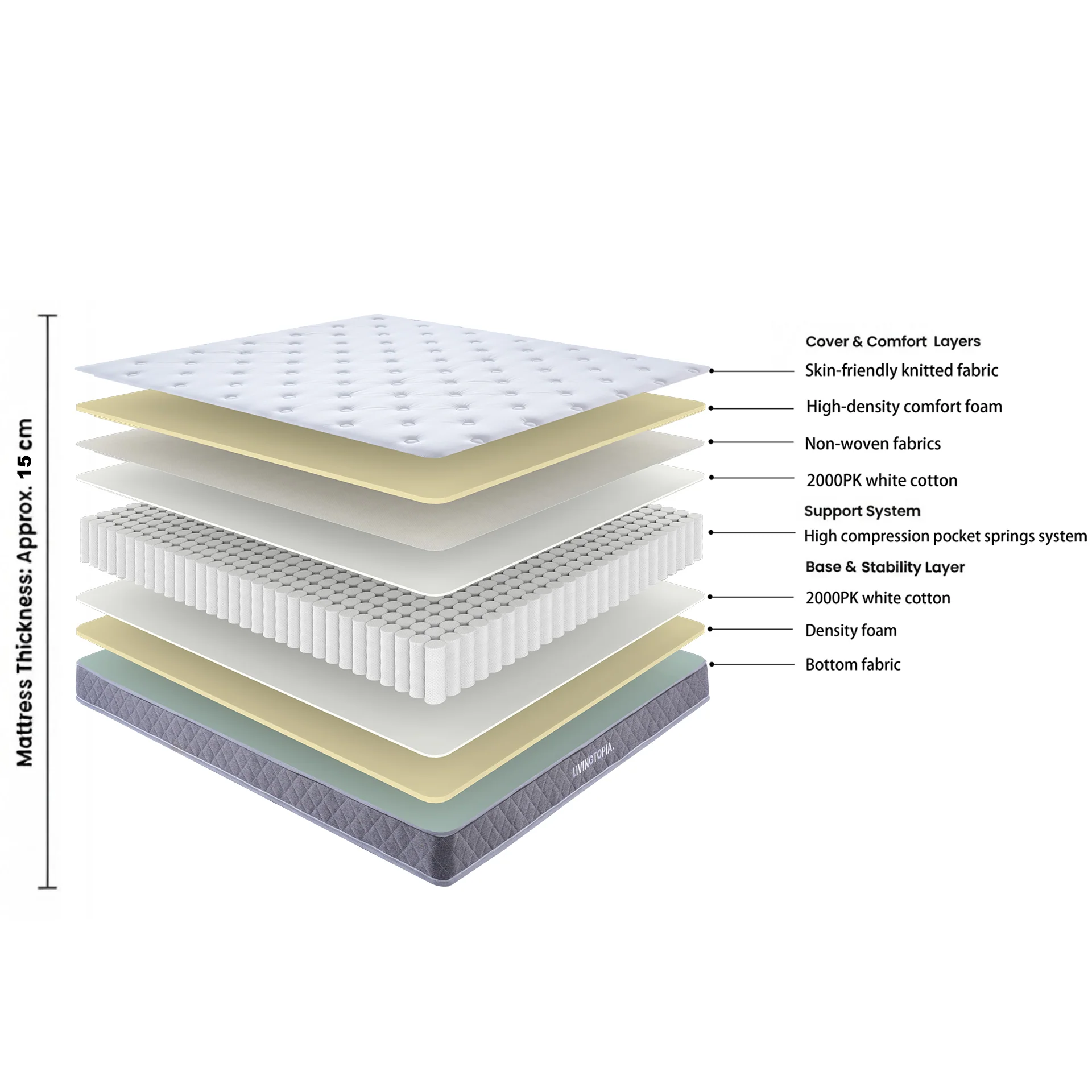 LivingTopia DreamNest Classic King Single Mattress - Image 2