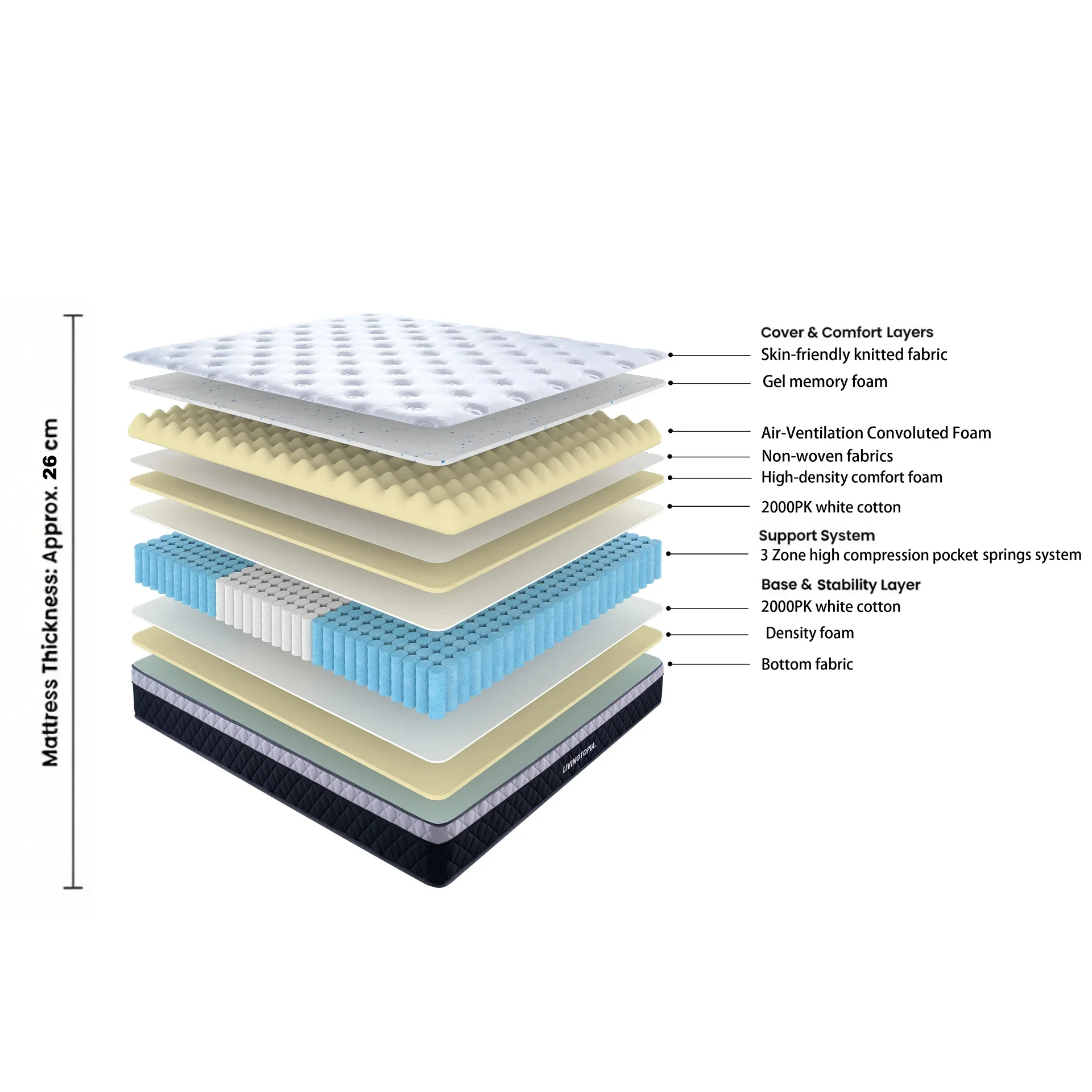 LivingTopia FirmNest Pro King Single Mattress - Image 2