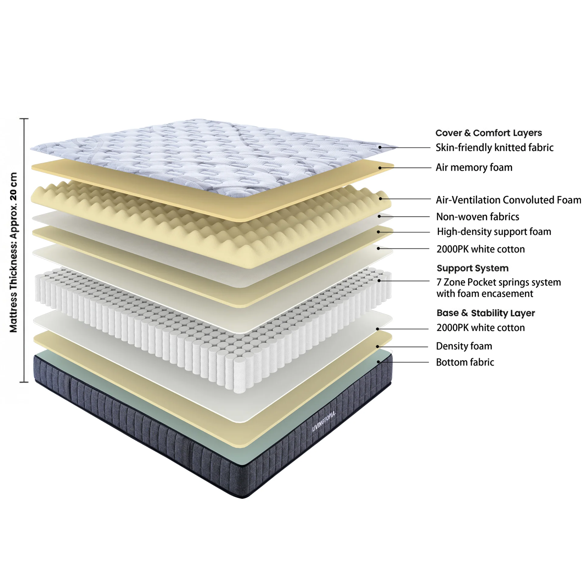 LivingTopia Hybrid Classic King Mattress - Image 2