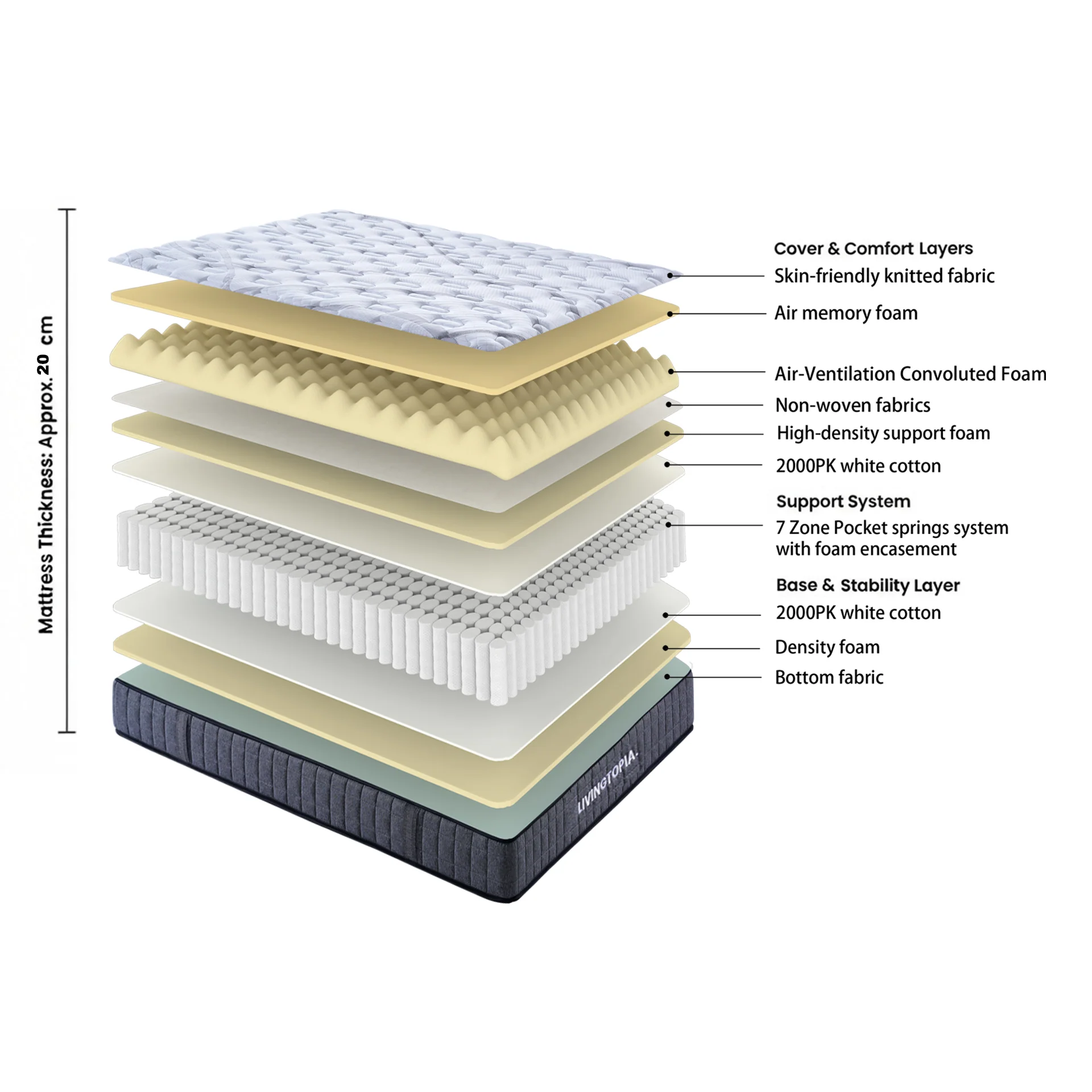 LivingTopia Hybrid Classic Single Mattress - Image 2