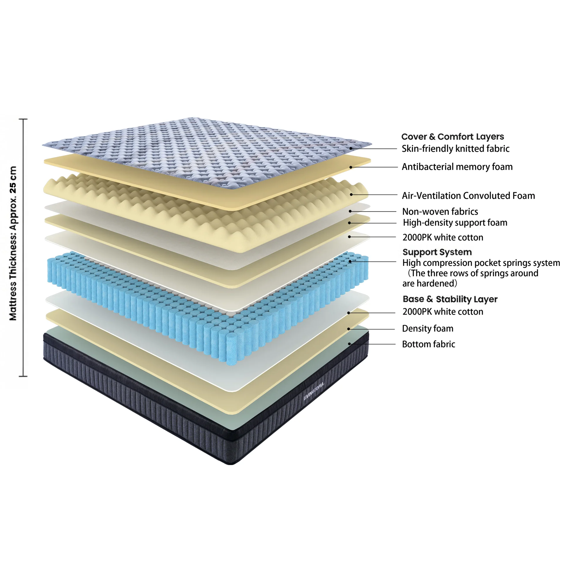 LivingTopia Hybrid Plus King Mattress - Image 2