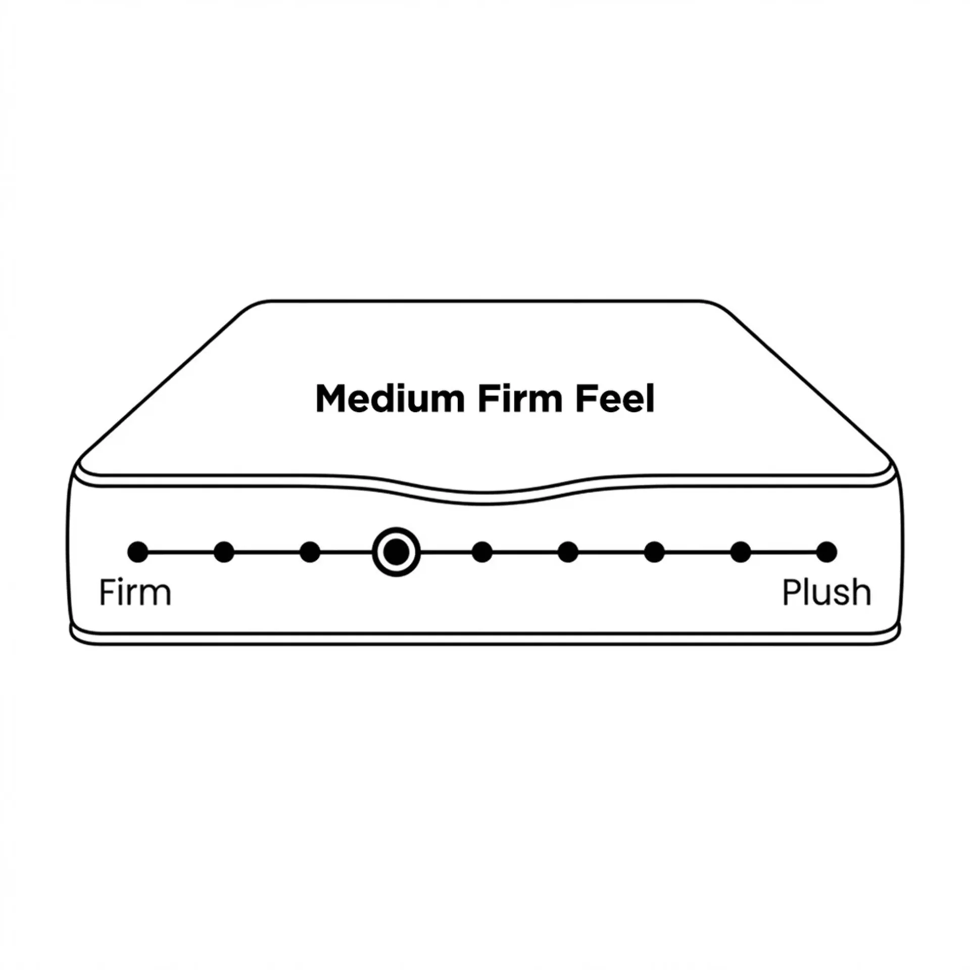 LivingTopia Hybrid Plus Super King Mattress - Image 3