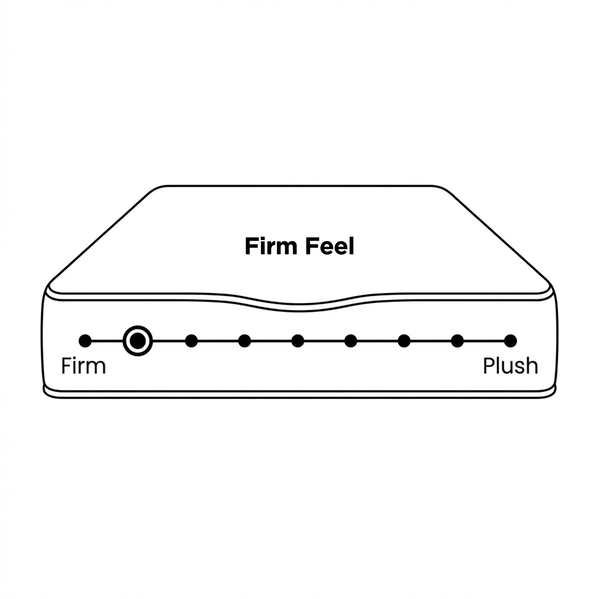 Bamboo Prime 5 Zoned Pocket Spring Firm Mattress - Super King - Image 3