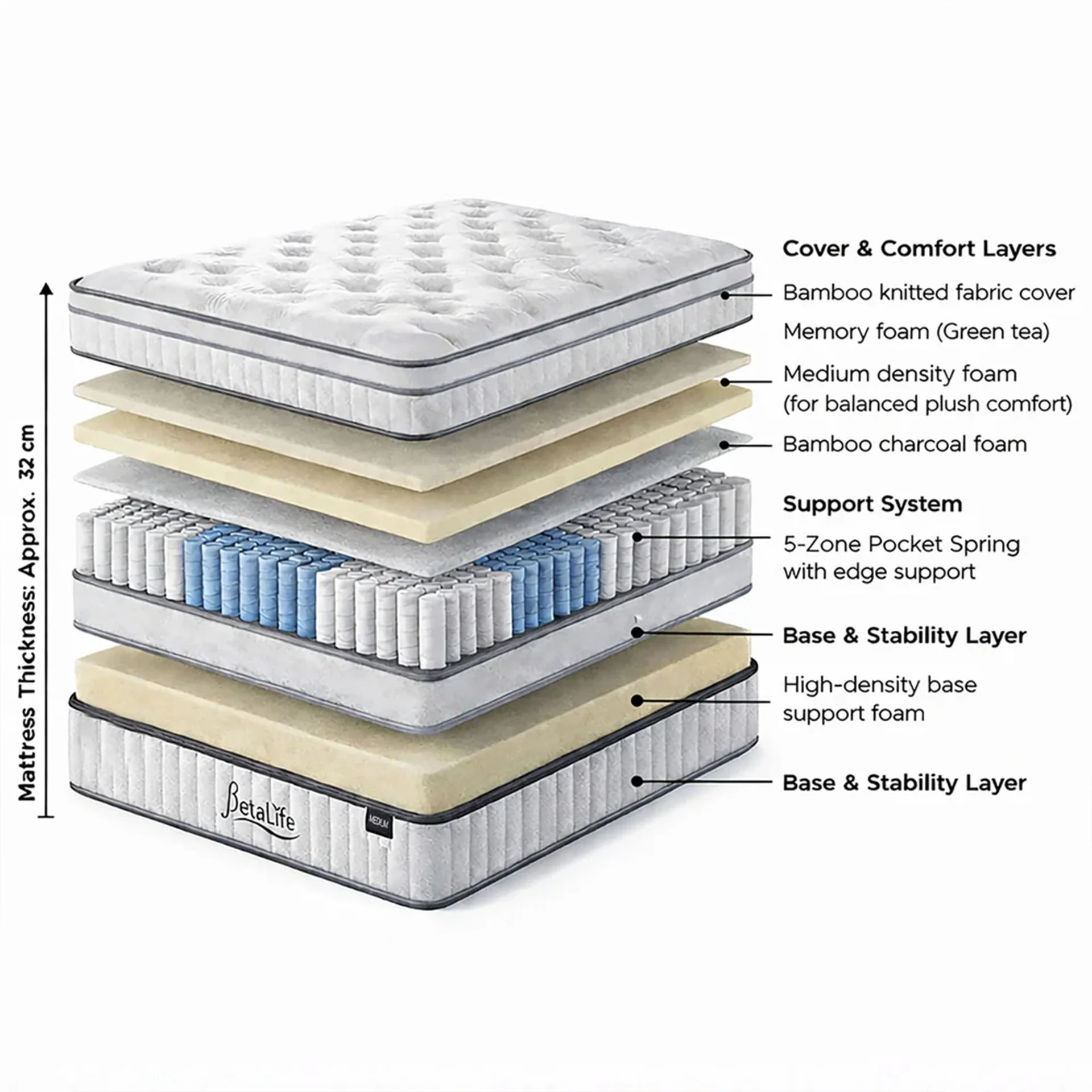 Bamboo Prime 5 Zoned Pocket Spring Medium Plush Mattress - King - Image 2