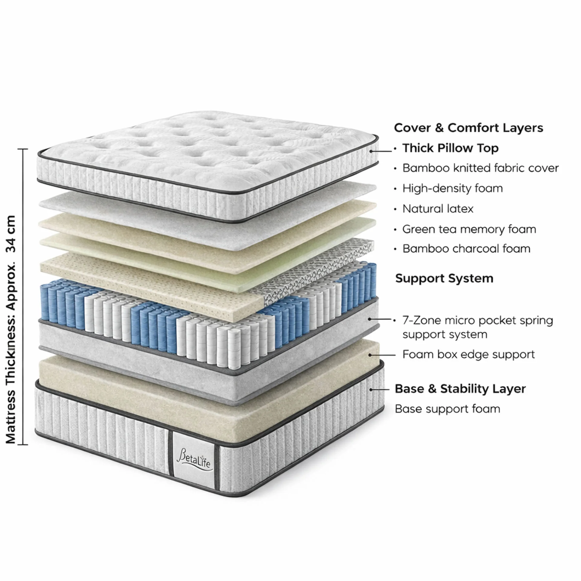 Natureblend Elite Latex Medium Firm Mattress - Double - Image 2
