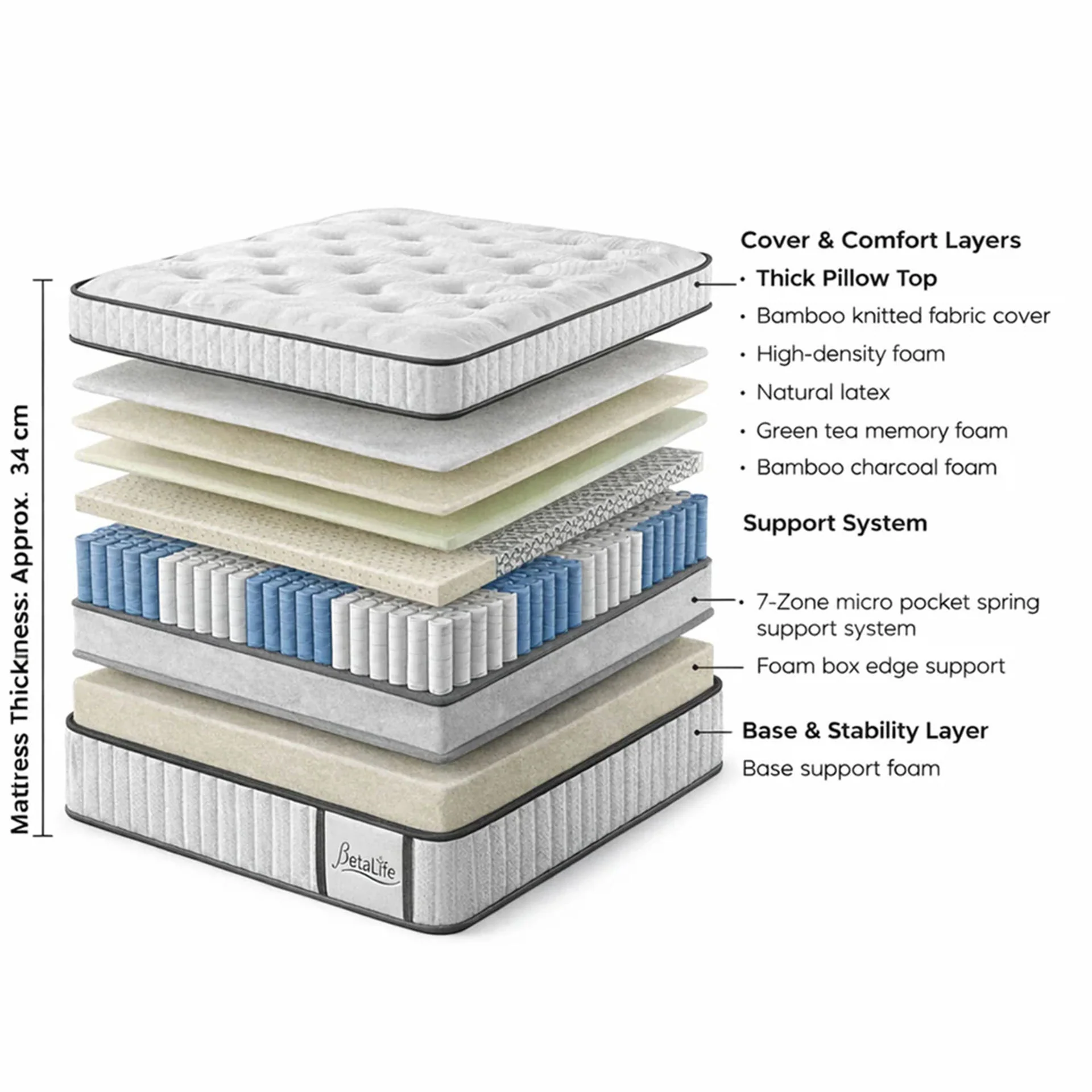 Natureblend Elite Latex Medium Firm Mattress - King - Image 2