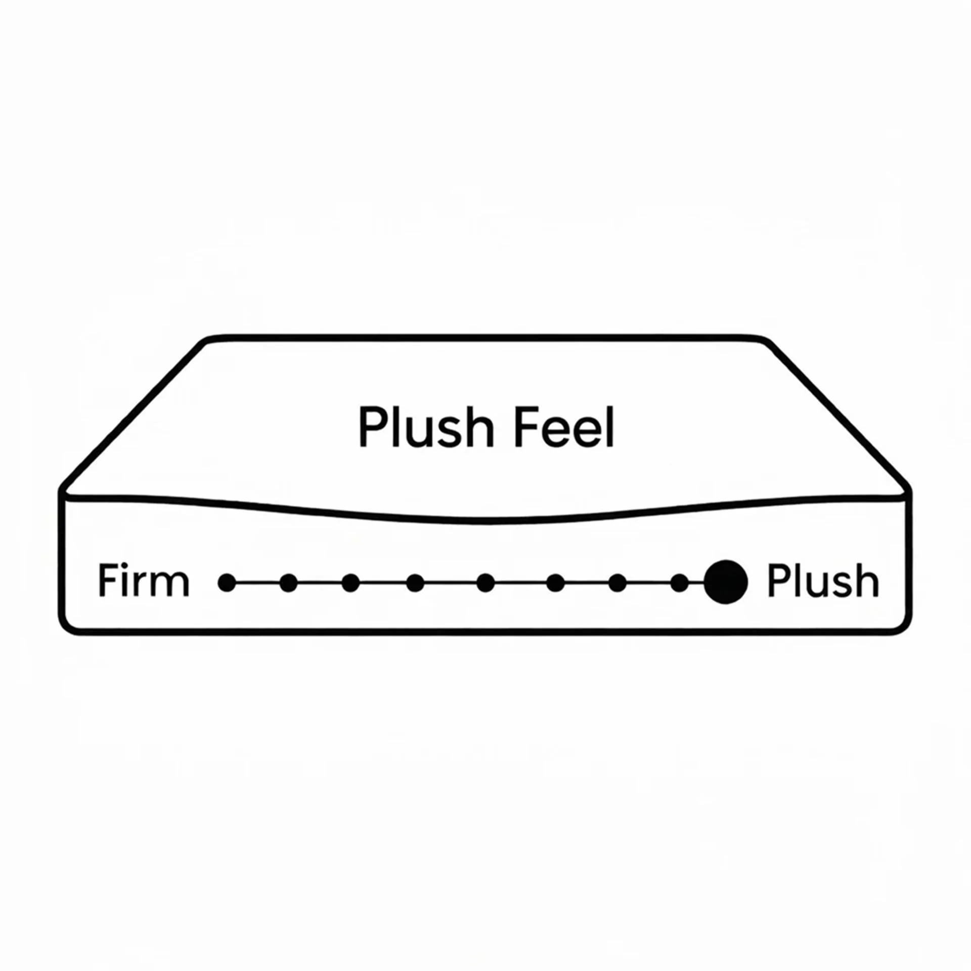 Natureblend  Prime 5 Zone Pocket Spring Plush Mattress - Super King - Image 3