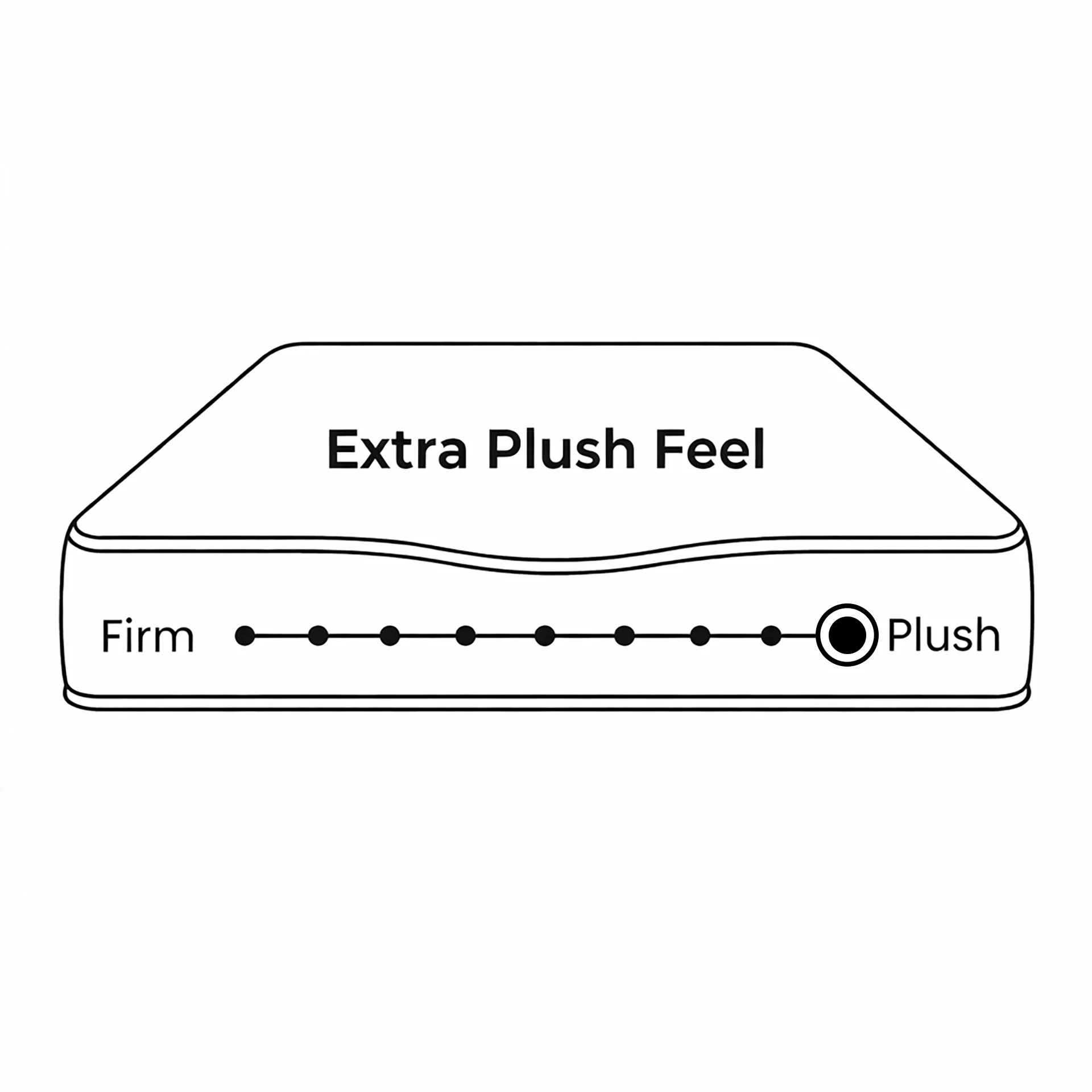 Natureblend Pro Memory Foam Extra Plush Mattress - Double - Image 3