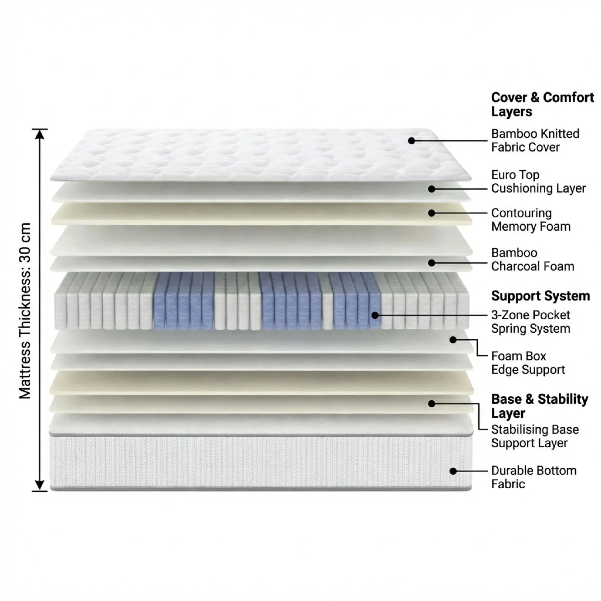 Natureblend Pro Memory Foam Firm Mattress - King Single - Image 2